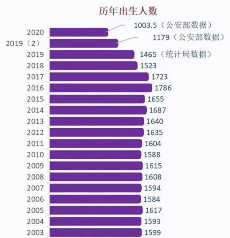 2018年公安部登记出生人口_刚出生的婴儿