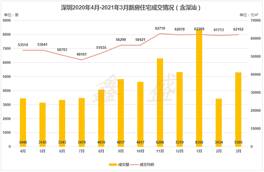 中山gdp2021最新消息_中山这十年 GDP相继被惠州珠海赶超,与东莞的差距越拉越大(3)