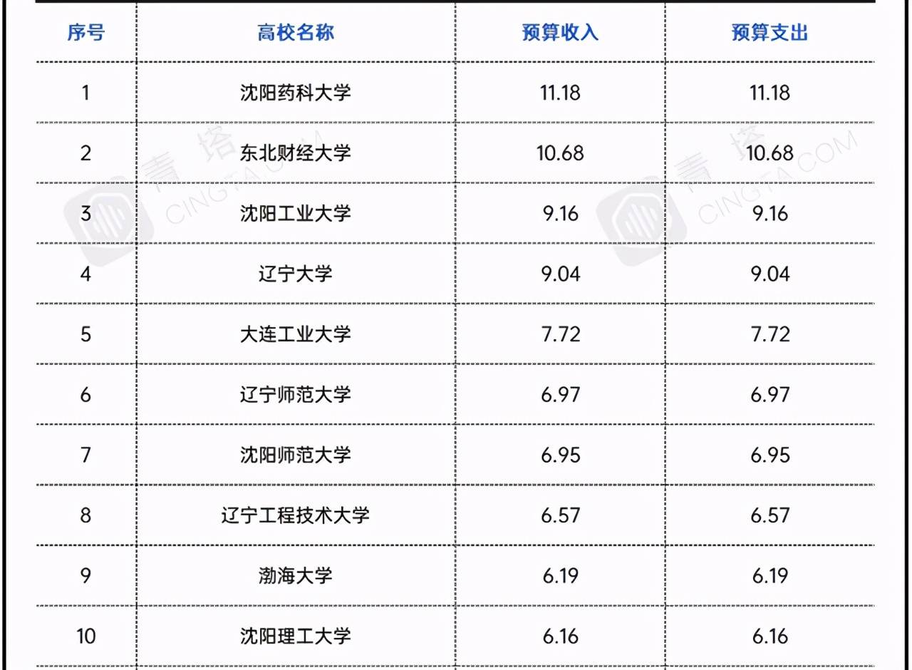 2021年辽宁经济总量_2021年6月2日辽宁车祸(3)