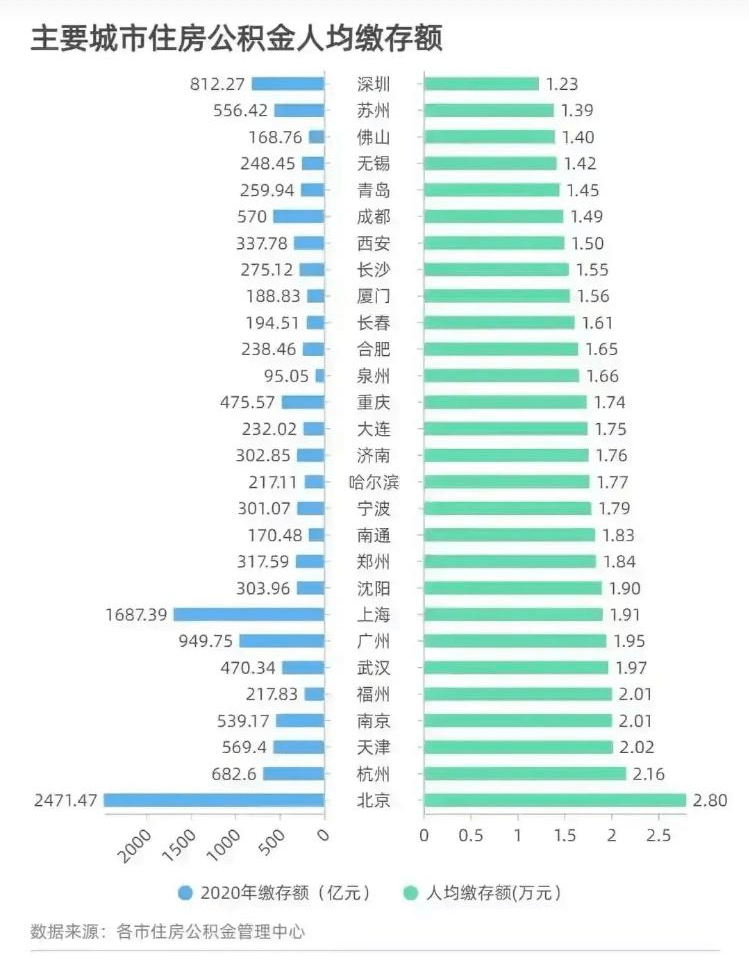 各市人均工资_中国各行业人均收入(3)
