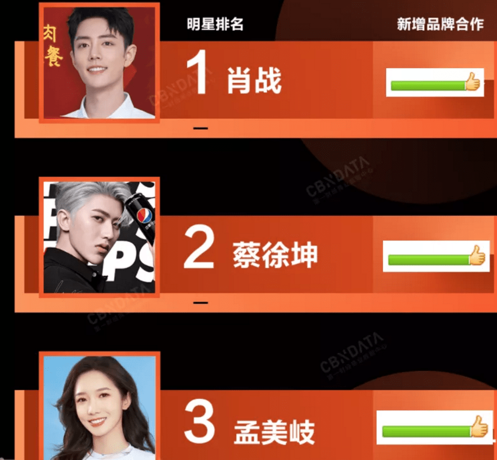 代言排名_明星内衣代言(2)