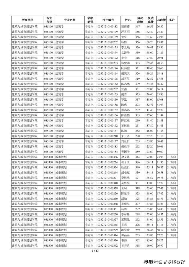 苏州科技大学排名_苏州科技大学