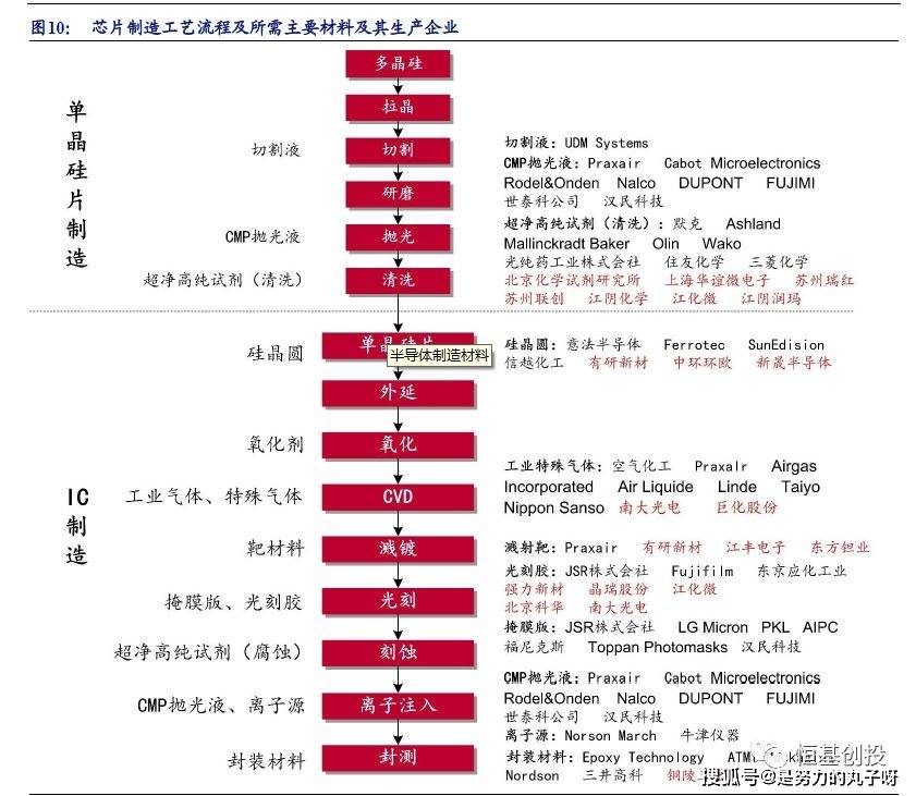 全球缺芯图解芯片制造工艺流程