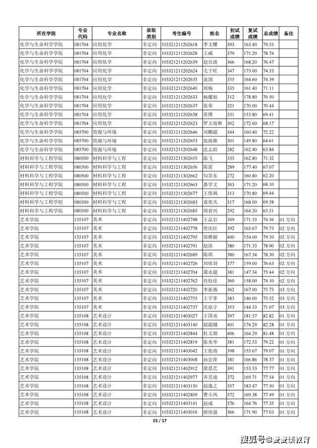 苏州科技大学排名_苏州科技大学