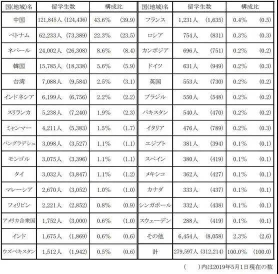 曲阳历年人口表_曲阳虎山风景区图片