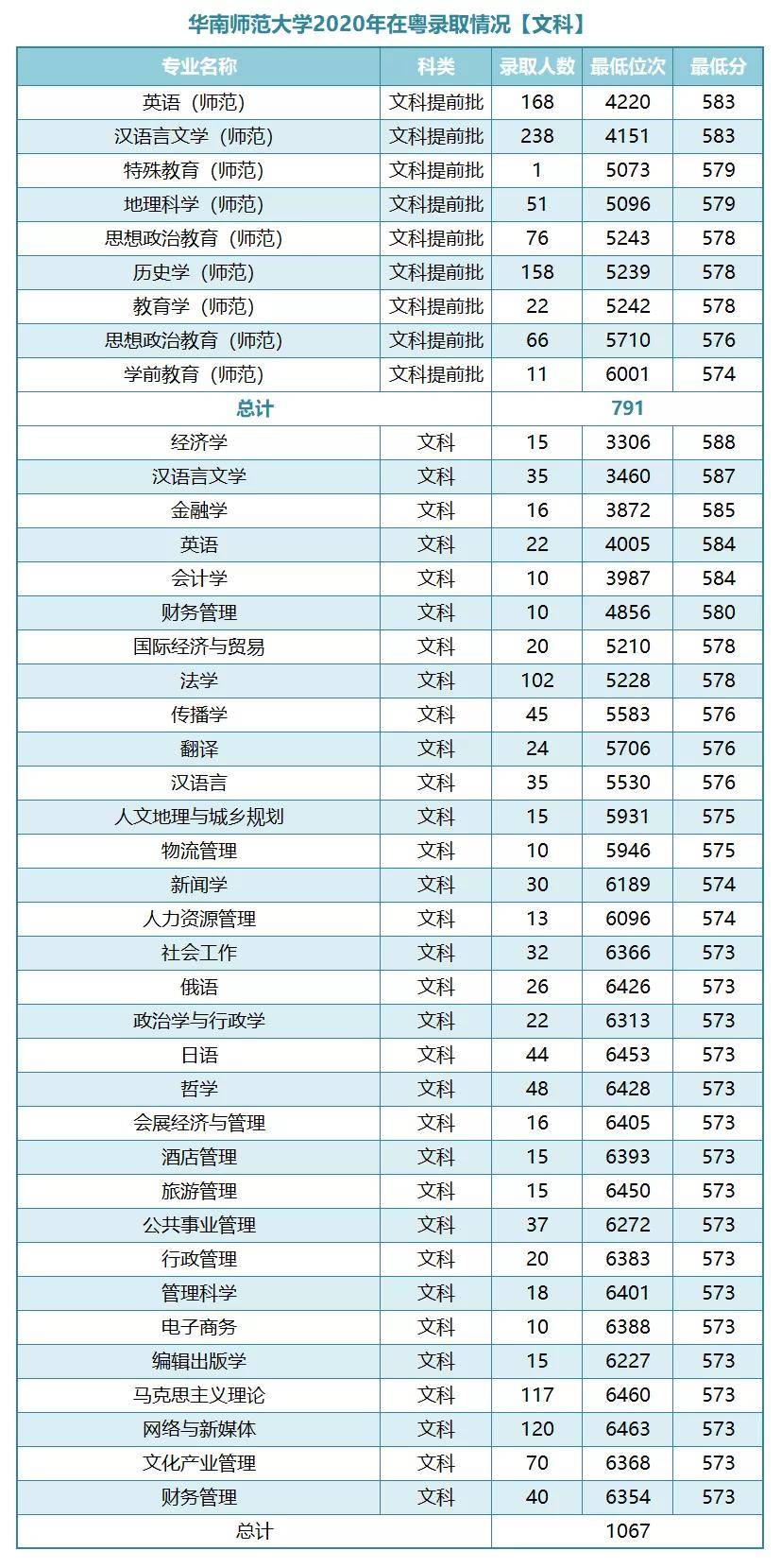 汉朝人口最多是多少_济南人口数量是多少