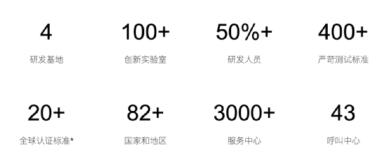 华为|荣耀重磅出手！进军高端，全球供应链全面恢复！对华为最好的尊重就是超越它