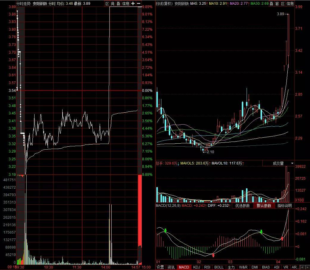 地天板!妖股再现_积分