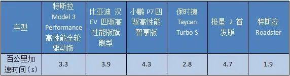 电动车直线加速很有快感,丰田GR 86:弯道快才叫快!_搜狐汽车_搜狐网