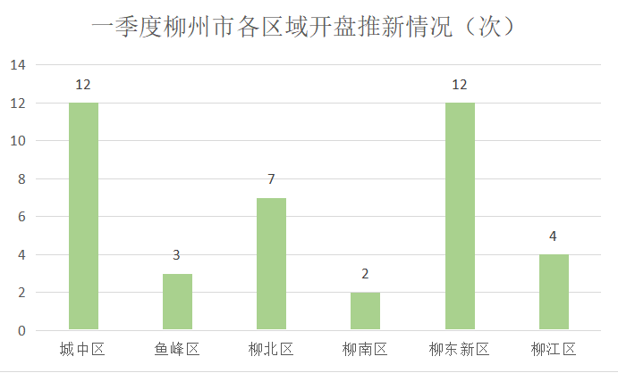 2021gdp柳州市一季度_18省份公布一季度GDP增速 这6个省市跑赢全国,湖北暂列第一