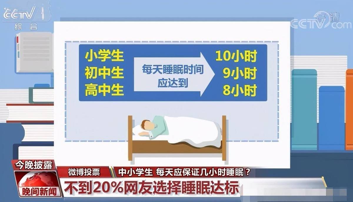 教育部:小學生每天睡眠時間應達10小時,你家娃達標嗎?