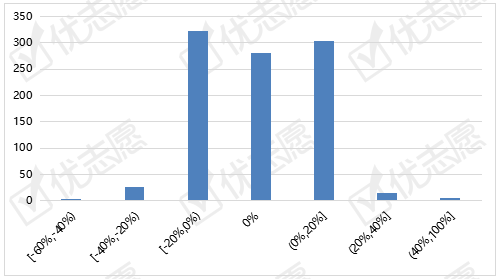 2021年河北任丘gdp_2017年河北GDP总量3.6万亿 能否反超湖北 附图表(2)