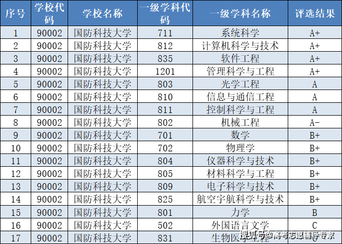 軍隊的崗位越來越火爆考上這些學校有機會當軍官