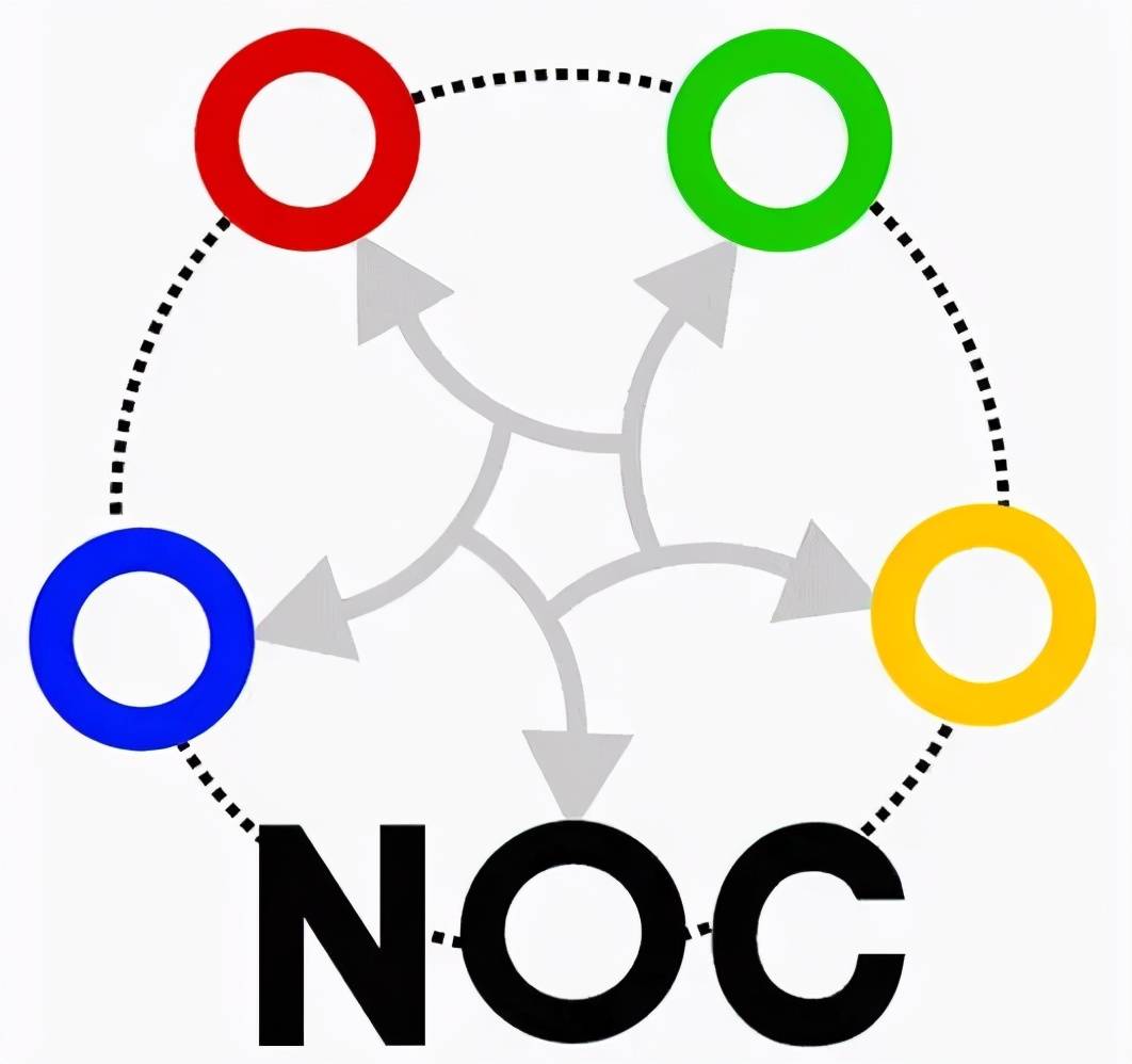 NOC|全国中小学信息技术创新与实践大赛