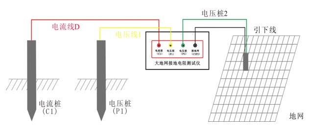 5a大型地网接地电阻测试仪仪器测试接线图