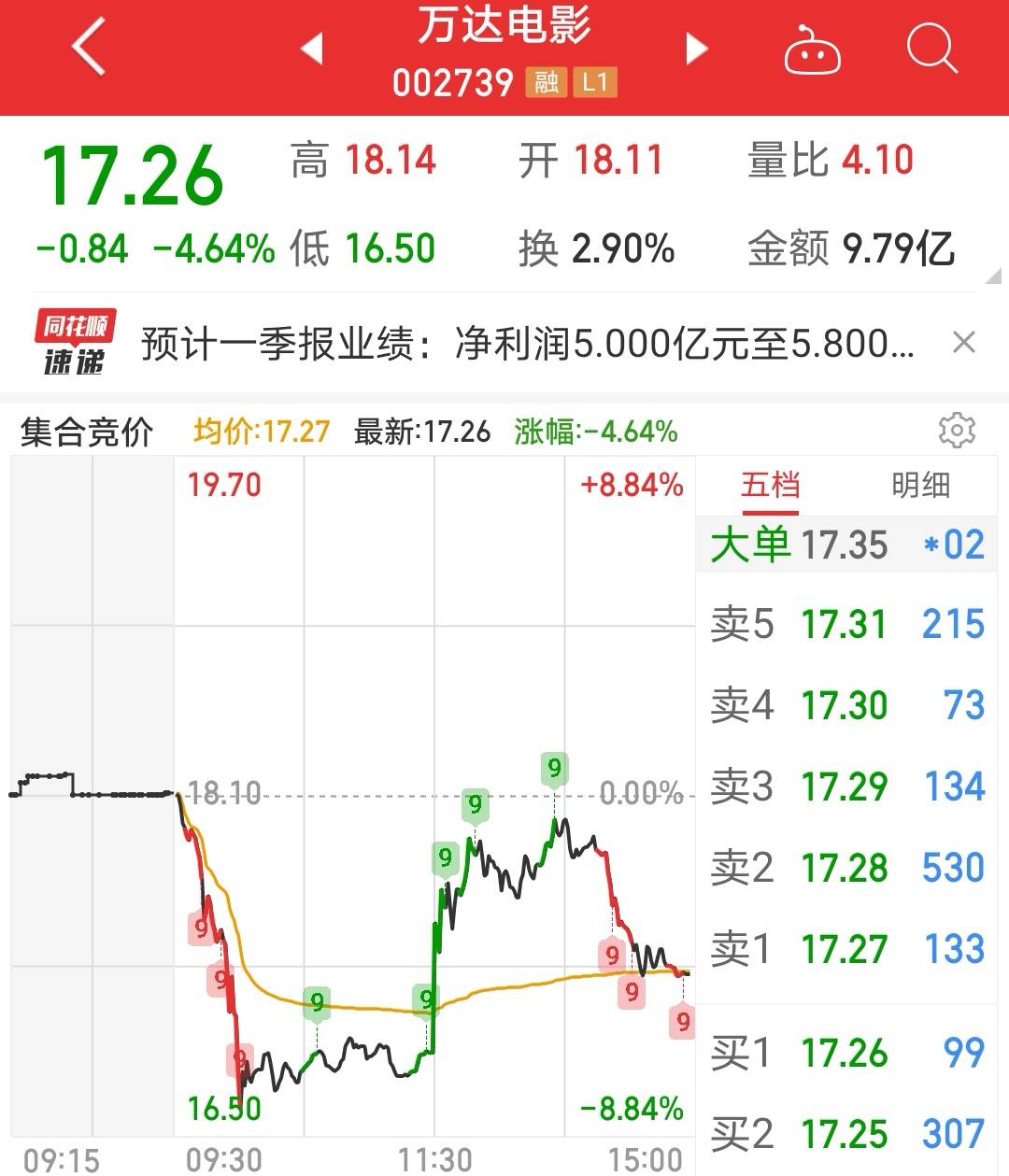 一个亿gdp可创造多少利润_占到 GDP 近一半 美国企业债务水平创纪录新高(2)