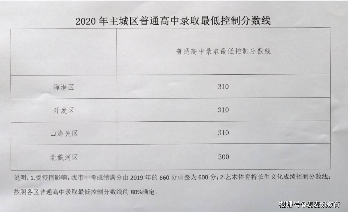 揭东县一中录取分数线_揭东第一中学录取分数线_揭东一中录取分数线