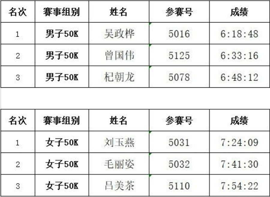 赛事回顾:金湖佳苑杯2021丽水白云国家森林公园山地赛圆满落幕