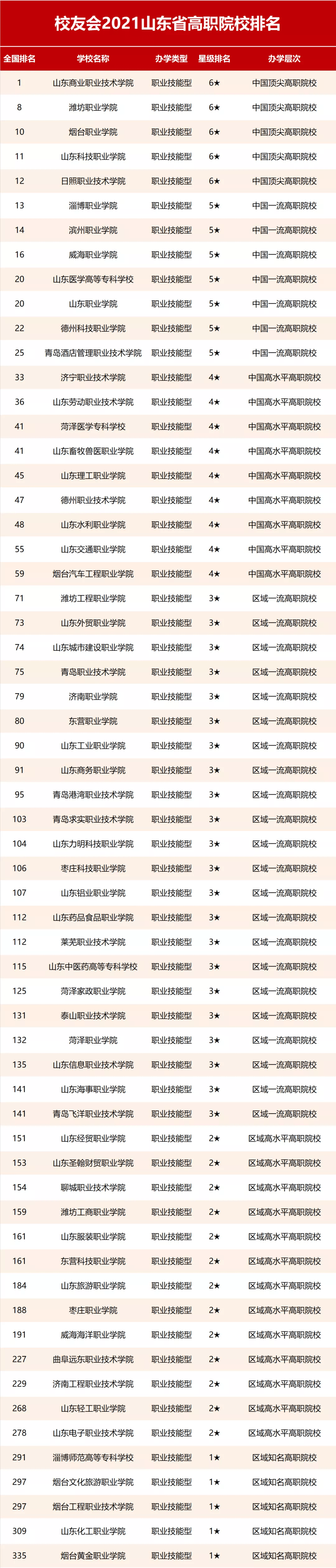 山东职业技术学院_山东学院职业技术学院官网_山东职业学院官网系统