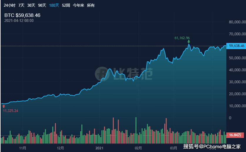 投资产品|一经上架就秒售罄 到底是谁夺走了玩家手中的显卡