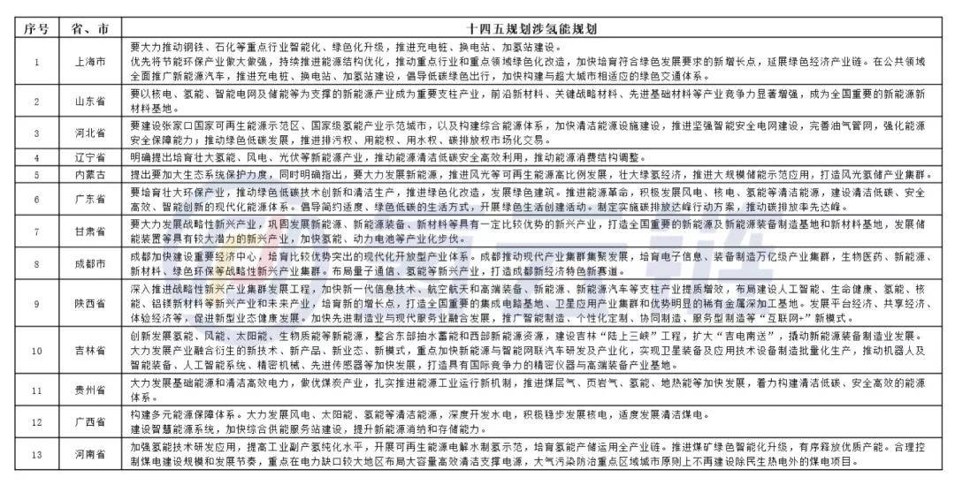 十四五是指哪个时期 012d6af1427b4c54ad13147861128abb.jpeg