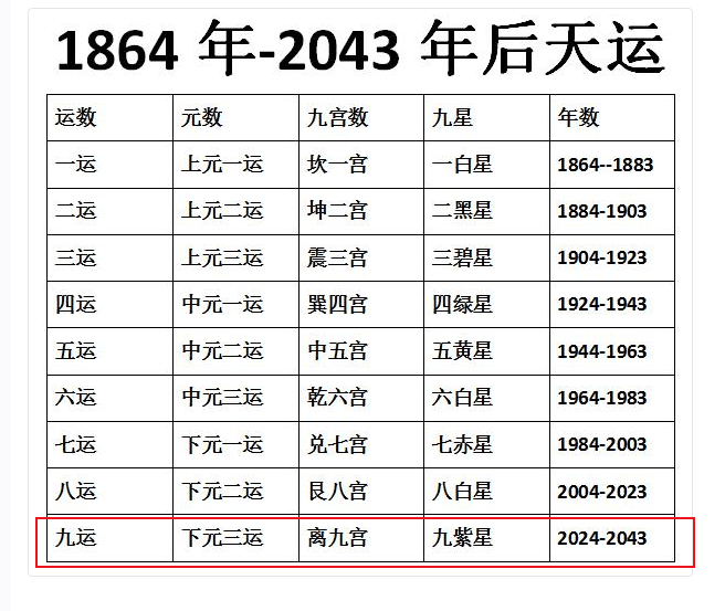 小鎮做題家的春天將要到來三元九運幫你理順思路