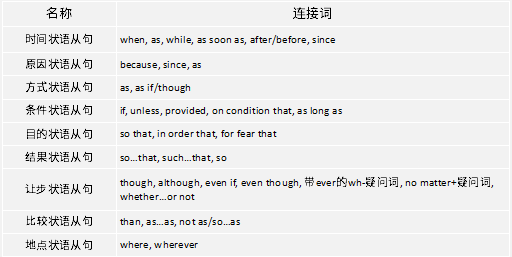 原创掌握应试技巧考博英语丝毫不慌