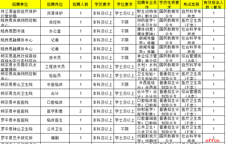 2021云南曲靖市人口_云南曲靖市地图(3)