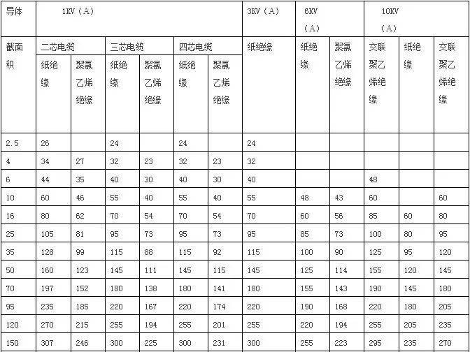 电路|电工公式大全及用途，赶紧收藏！