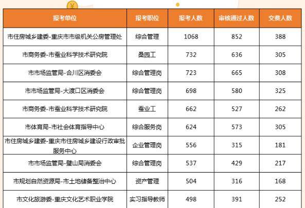 重庆人口2021总人数_2017年重庆统计公报 GDP总量19500亿 常住人口增量27万(2)