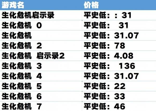 尼尔|3款游戏喜加一：吃鸡射击游戏《全面吃鸡模拟器》等免费