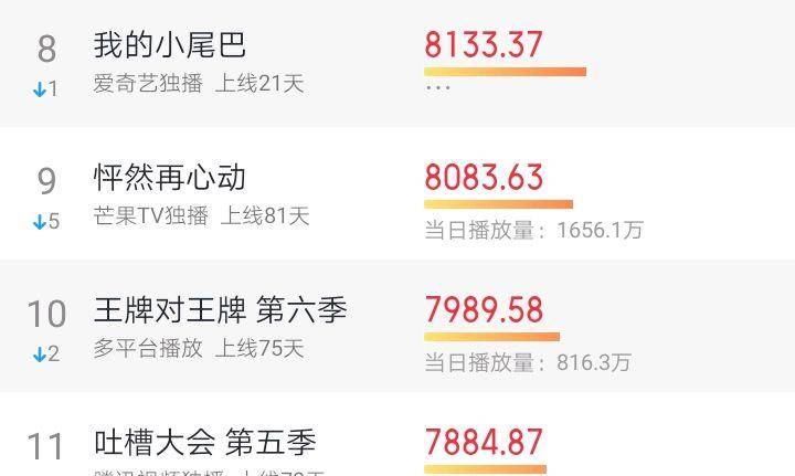 音乐节目排行榜_最新综艺节目排行榜:《向往的生活》不如《创造营2021》