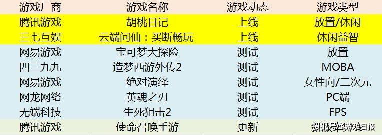 国行|游戏史上的4月15日：网易《倩女幽魂录》公测