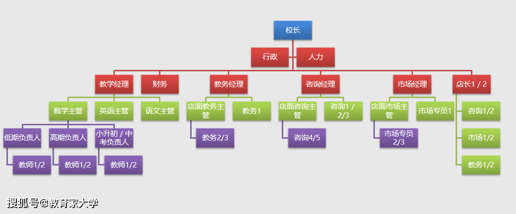 以新东方为例教培机构在发展的过程中必须经历哪五个阶段