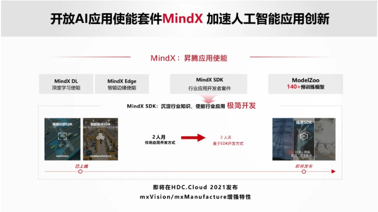 深度|昇腾计算产业的繁荣之道：集结号下汇众智、集合力