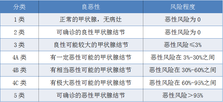 全国甲状腺肿瘤防治宣传周