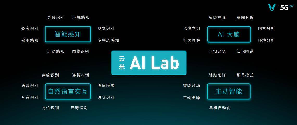 全屋|云米发布多款AI新品 开启AI：Helpful战略