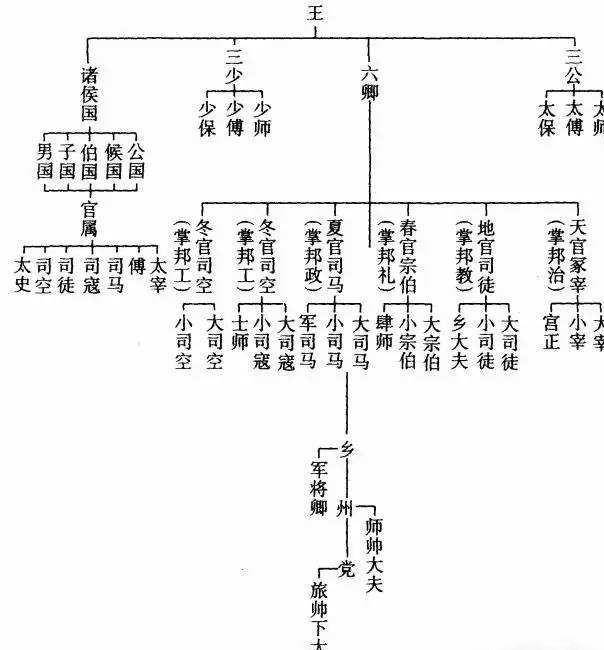 原创漫谈从周代五等爵制的侯爵至西汉列侯爵制的历史渊源