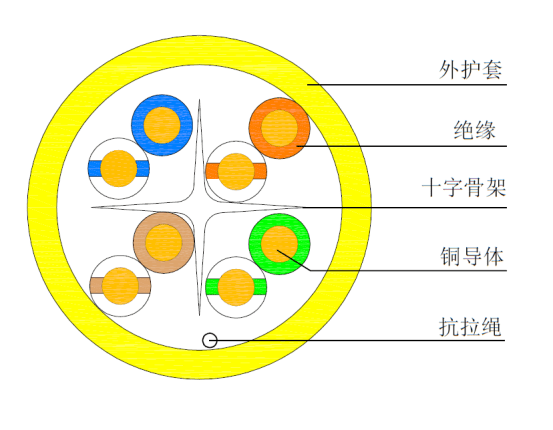 设计|罗格朗综合布线解决方案助力浙江工行信息智能化