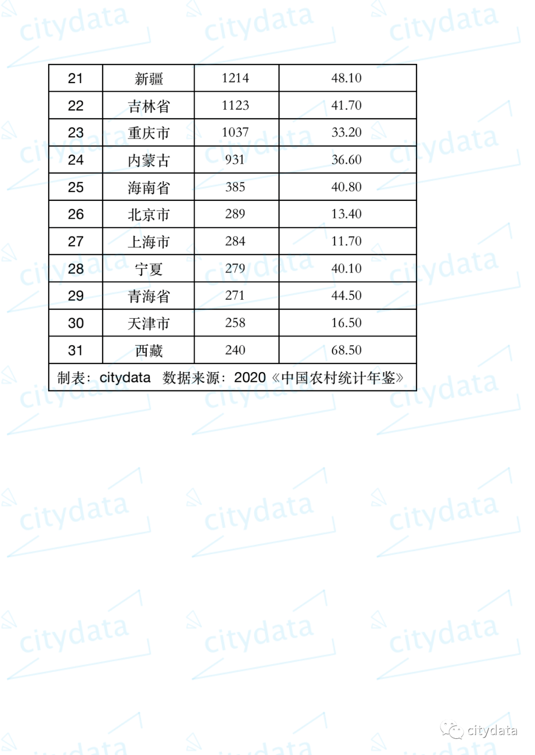 2019全国县人口排名_全国各省人口排名(2)