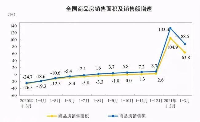 gdp同比增长18.3%_一季度中国GDP同比增长18.3 背后的制造业详情(3)