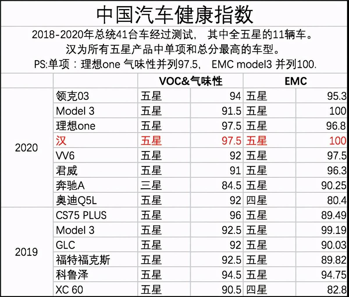 比亚迪汽车应该计入GDP_掉队 了的比亚迪,还能重回王位吗(2)