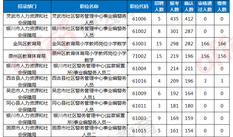 宁夏人口2021总人数口_北京人口2021总人数口是多少 2021北京实际人口数(2)