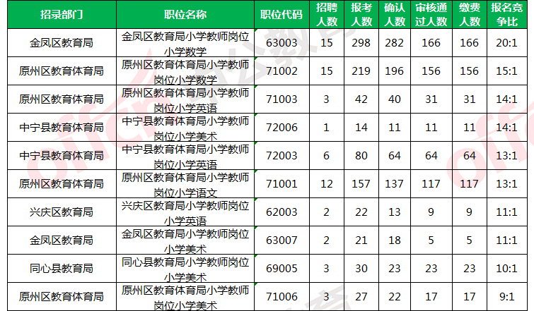 文姓人口数量_湖南省文姓人口分布情况图 敬请补充