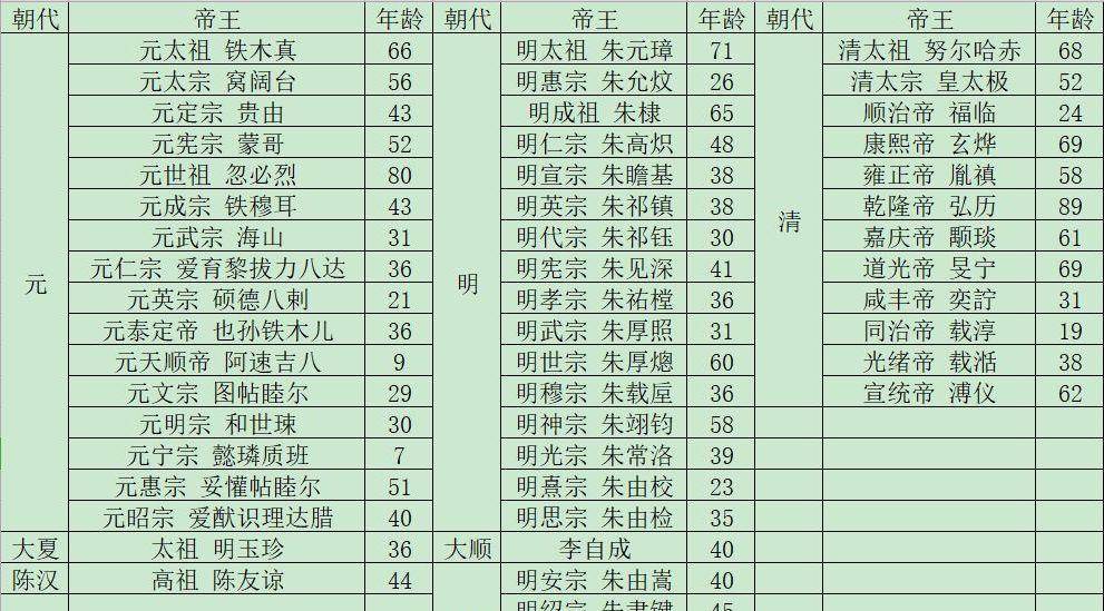 中国历代人均寿命_中国人均寿命变化图