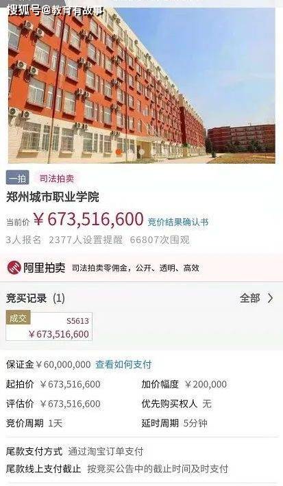 高校6 73亿被拍卖 在校生 有一种忧伤 读着读着大学就被卖了 郑州 高校6 73亿被拍卖 在校生 有一种忧伤 读着读着大学就被卖了 郑州