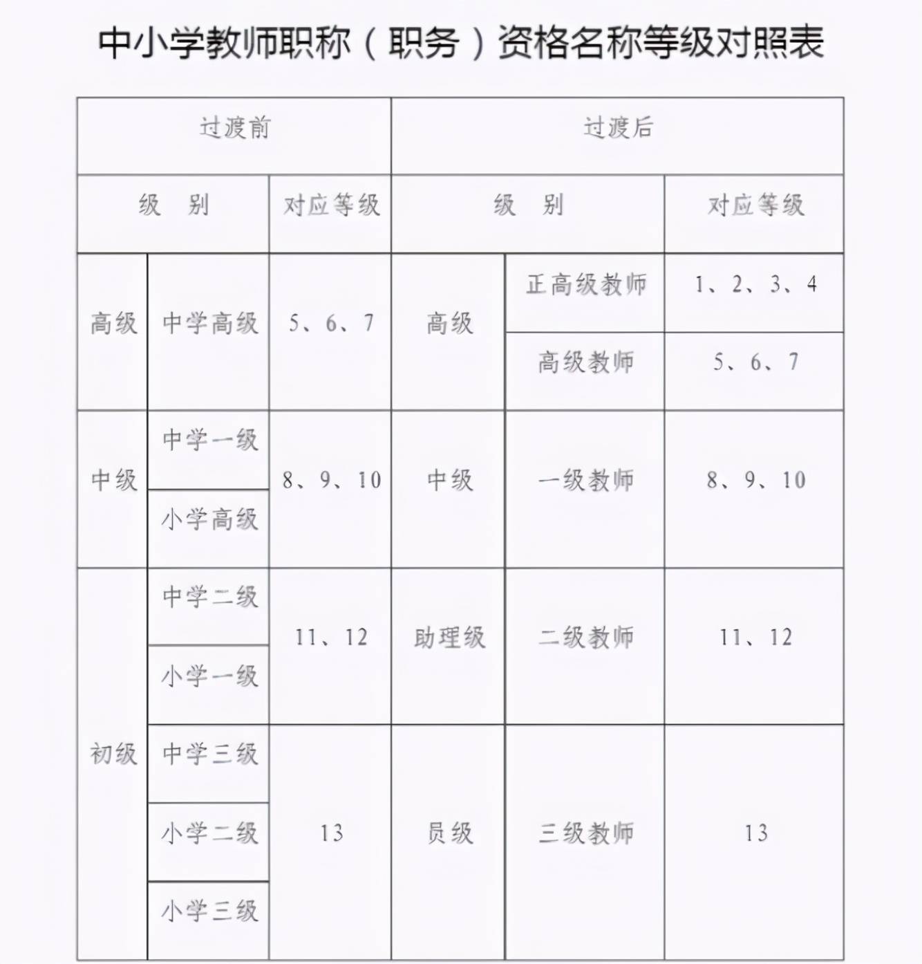 初级和中级工资差多少(初级和中级的工资有区别吗)