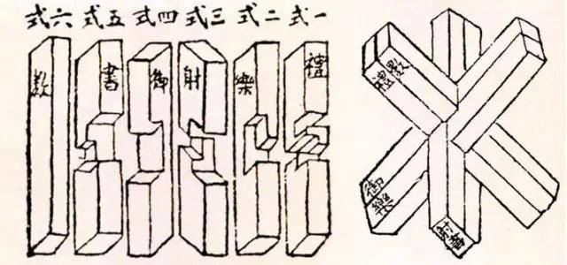 它起源于中国古代建筑中首创的榫卯结构.