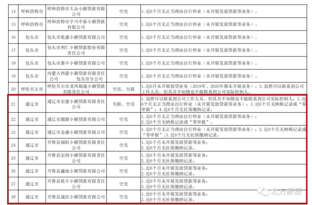 通辽饭店排行榜_喜讯!德克士通辽首家草原文化主题明仁餐厅开业