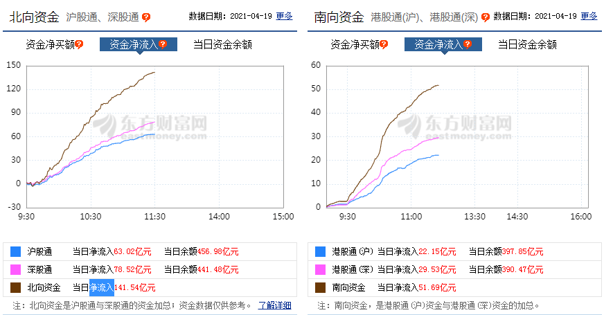 宁德gdp涨幅700倍_上海再次霸榜 你的行业工资涨幅跑赢GDP了吗(2)